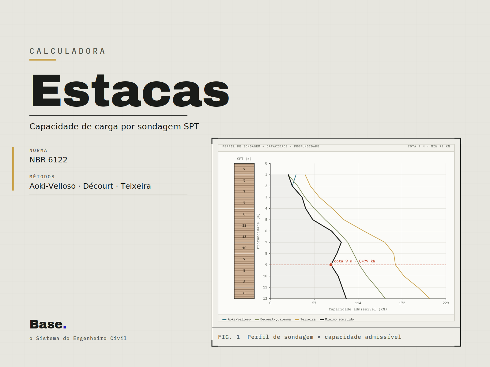 Calculadoras — Estacas