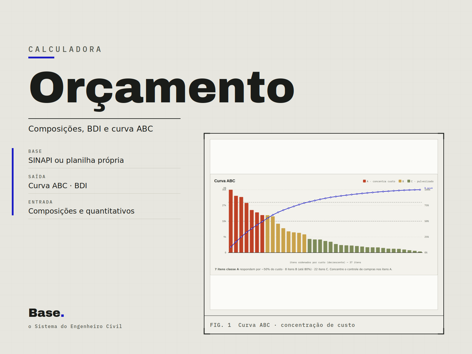 Calculadoras — Orçamento
